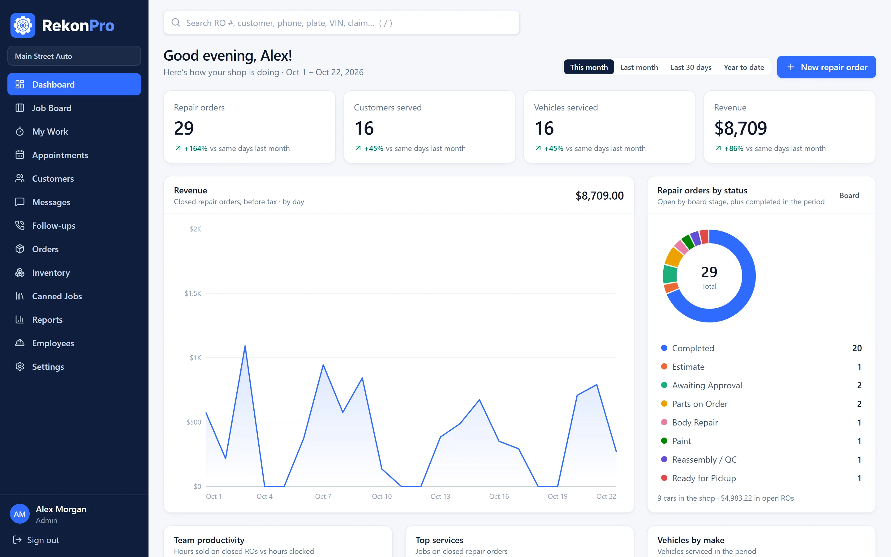 RekonPro dashboard: revenue, customers served and repair orders by status